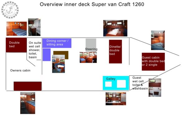 Super Van Craft 1260 (Verkocht) - Afbeelding 60