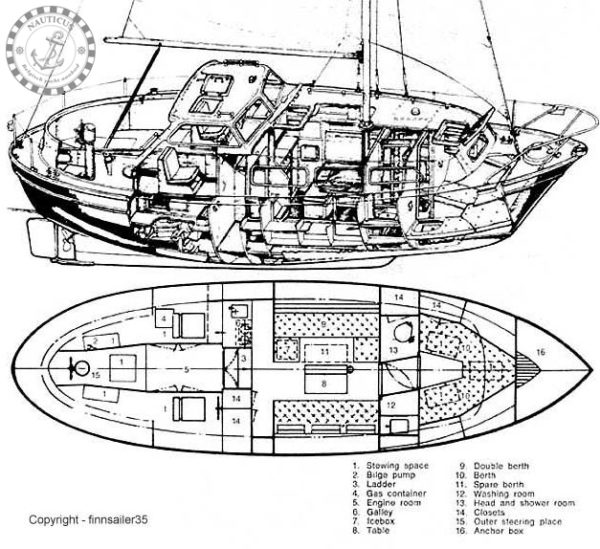 Motorsailer Finnsailer 35 Finnclipper (verkocht) - Afbeelding 35